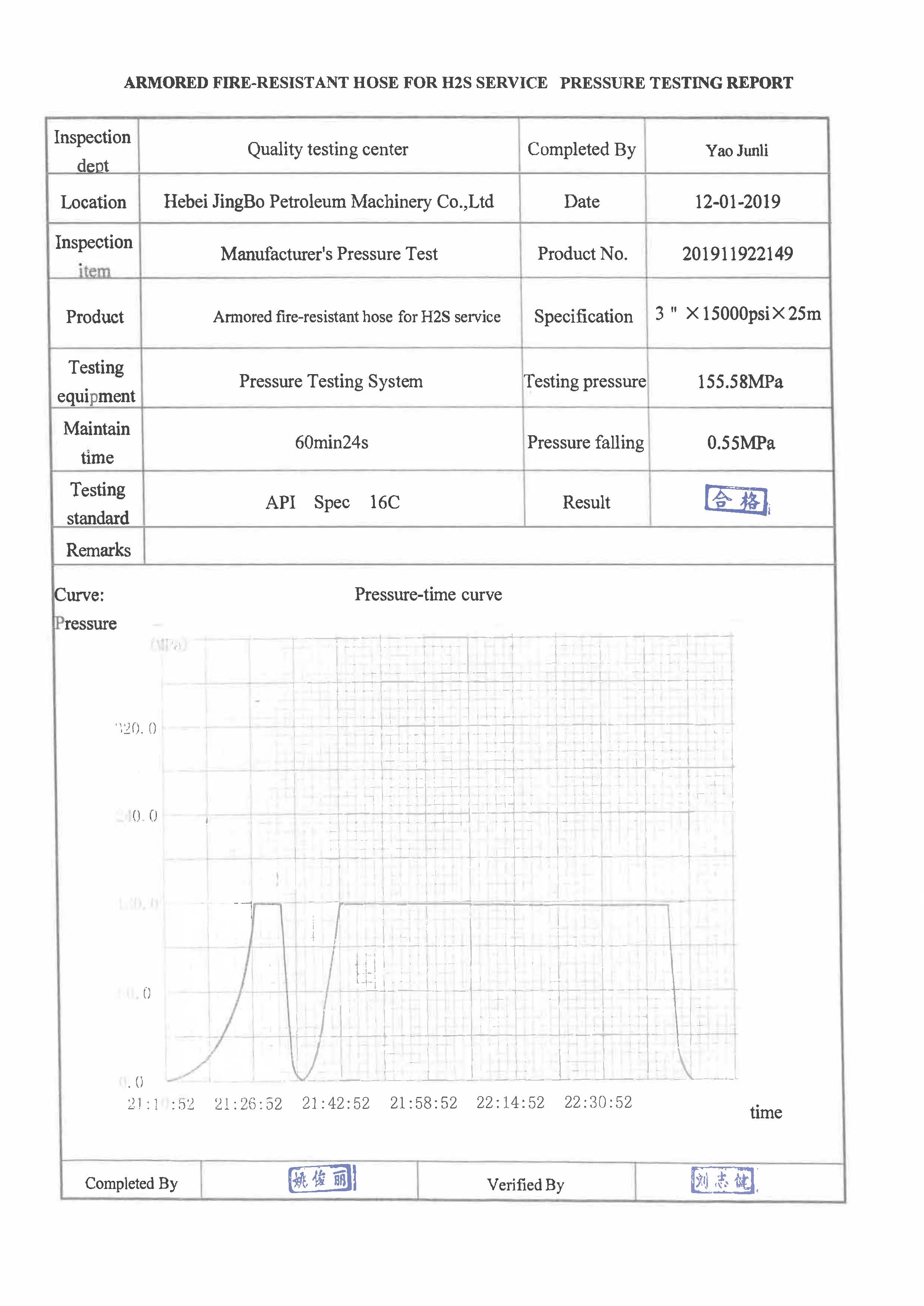 Pressure Testing Report 15000psi 16C_